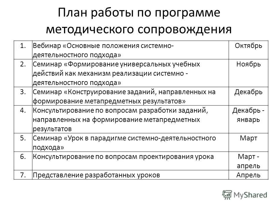 Методическая работа педагога. Виды методической работы. Программа методической работы. Методическое обеспечение учебного процесса в вузе. Учебная программа по физической культуре.