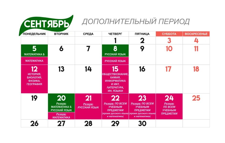 В каком классе проходят графики Функции и их графики. 9 класс презентация онлайн