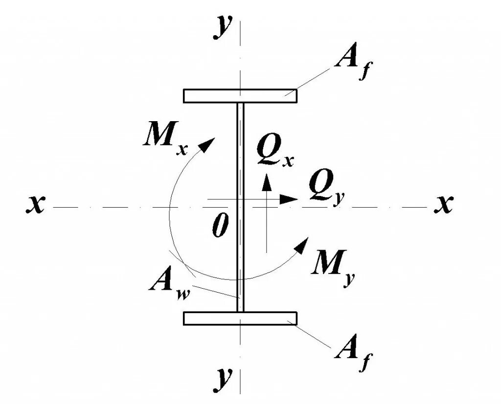 Момент сопротивления швеллера. Чертеж балки швеллер 36п. Момент сопротивления сварного двутавра. Статический момент сечения из двух швеллеров. Осевой момент инерции сечения формула.
