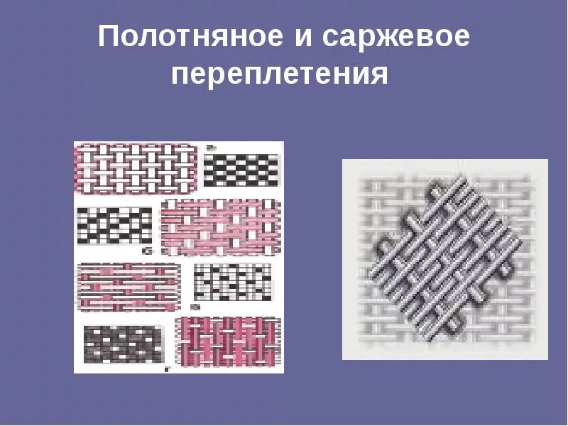 Ткацкие переплетения. Саржевое сатиновое полотняное атласное ткани. Переплетение нитей основы и утка. Основная нить и уточная. Основная нить и уточная.