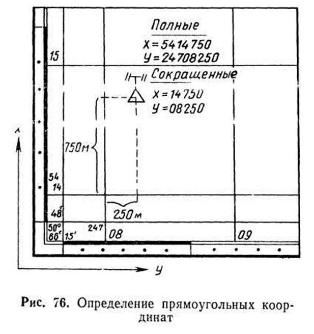 Определение прямоугольных координат точек. Определение прямоугольных координат. определение прямоугольных координат на топографических картах. определение прямоугольных координат точки на карте. порядок определения прямоугольных координат точек на карте.
