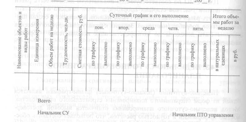 Как составить суточные графики