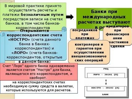 Система корреспондентских счетов