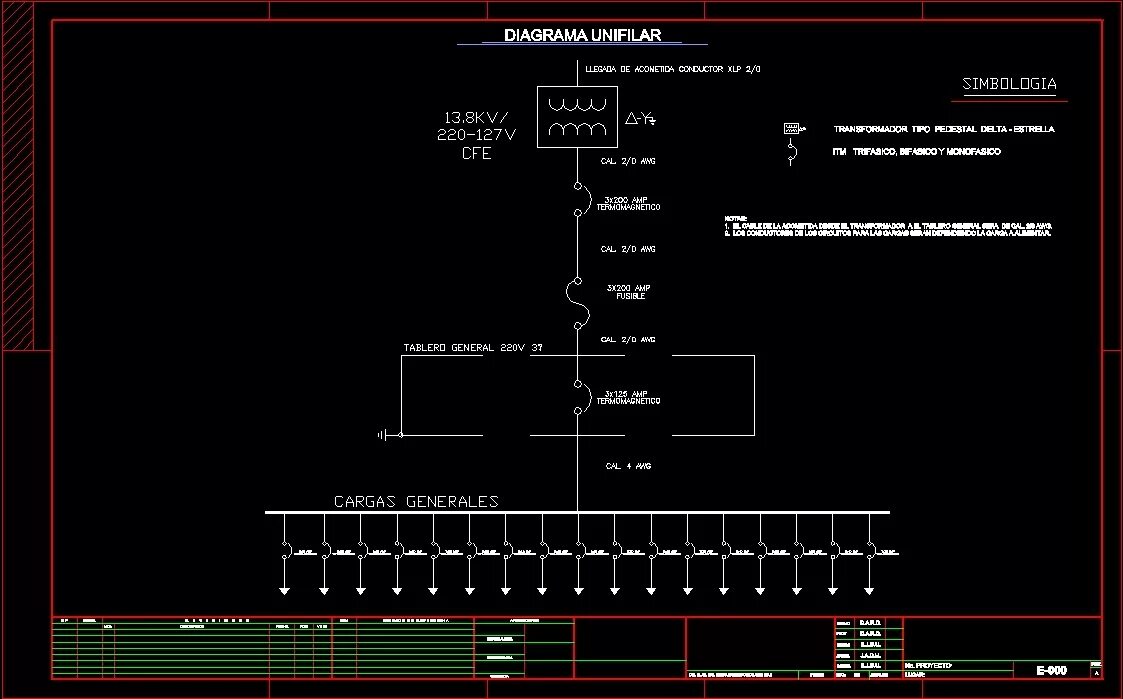 Generator autocad