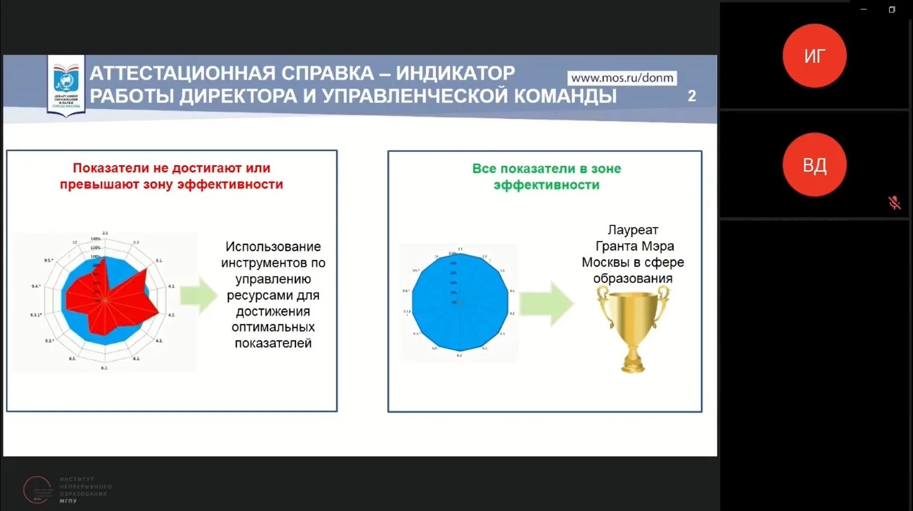 Центр образование экономика. Аттестационная справка директора Московской школы.