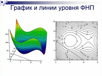 Линии в графике таблица
