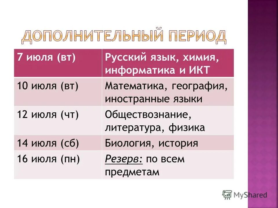 Информатика физика литература обществознание