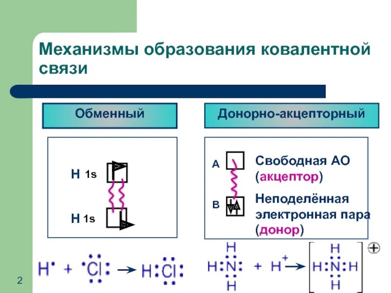 Соединения образованные по донорно акцепторному механизму. Донорно-акцепторный механизм образования ковалентной связи аммиака. Донорно-акцепторный механизм образования ковалентной связи nh3. Схема донорно акцепторного механизма образования ковалентной связи. Nh4 донорно акцепторный механизм.