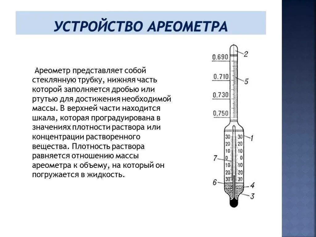 Ареометр для измерения плотности растворов. Ареометр для электролита показания. Ареометр схематический рисунок. Ареометр АГ-1 схема. Определите цену деления и пределы измерения ареометра