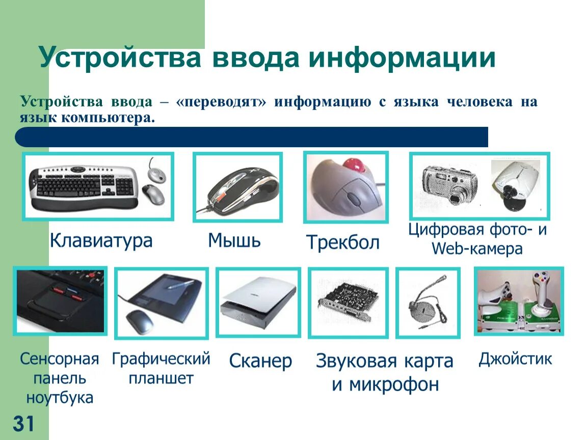 Таблица аппаратное обеспечение монитор, микрофон, процессор. Клавиатура мышь графический планшет сканер цифровая камера микрофон. Устройства ввода компьютера. Устройство компьютера. Устройство ввода информации цифровая