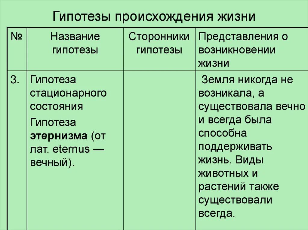 Гипотезы появления жизни