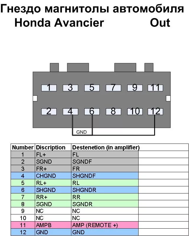 Схема подключения магнитолы 16pin. 16 Pin разъем для магнитолы распиновка. Разъём магнитолы Sony распиновка. Магнитола Sony распиновка разъема 16 Pin. Цвета подключения автомагнитолы