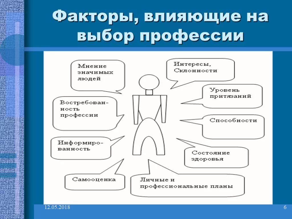 Выберите действия человека с информацией