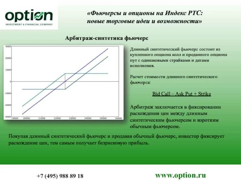 Синтетический фьючерс. Синтетический фьючерс на опционах. Длинный синтетический опцион пут. Стратегия фьючерс и опцион. Финансовые фьючерсы и опционы