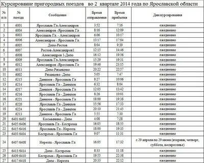 Расписание струнино москва на сегодня
