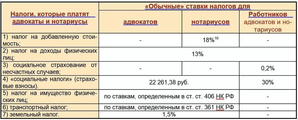 Ндфл адвокатов