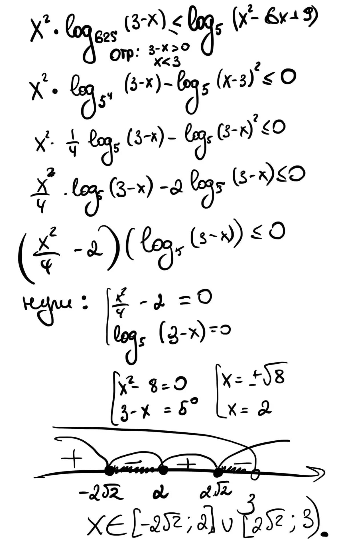 Log3 x 4 0