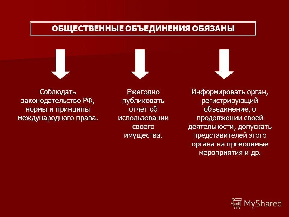 правовое положение общественных объединений. этапы создания общественного объединения. порядок создания общественных объединений в рф. порядок государственной регистрации. общественные объединения регистрируются в.