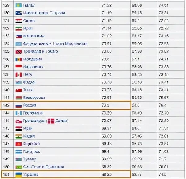 Статистика долгожителей в мире по странам. Страна долгожителей в мире. Какая страна долгожителей в мире. Самая большая продолжительность жизни. Долгожители среди стран.