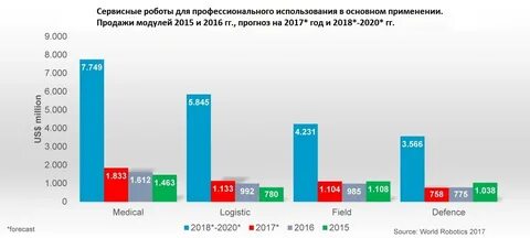 Продажах 2014 года