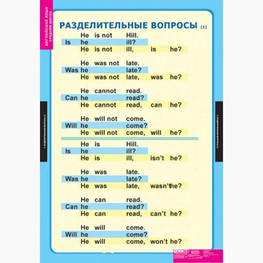 Общий вопрос во всех временах. Типыповросов в английском языке. Английский язык. Типы вопросов. Ращлелительный вопросы в английском. Разделительный вопрос в английском языке.