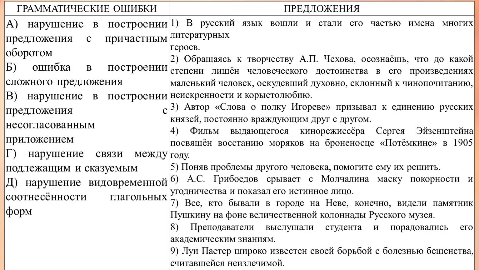 Грамматические ошибки задание 8 егэ. Грамматические ошибки в предложениях. Грамматические ошибки ЕГЭ. Грамматические ошибки 8 задание ЕГЭ. Грамматические ошибки в произведениях классиков.