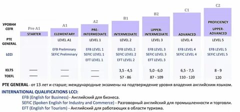 Количество слов в тексте на английском