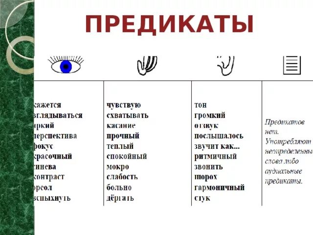 Модальность стимула. Предикаты для визуалов. Речевые предикаты. Предикаты НЛП. Слова предикаты.