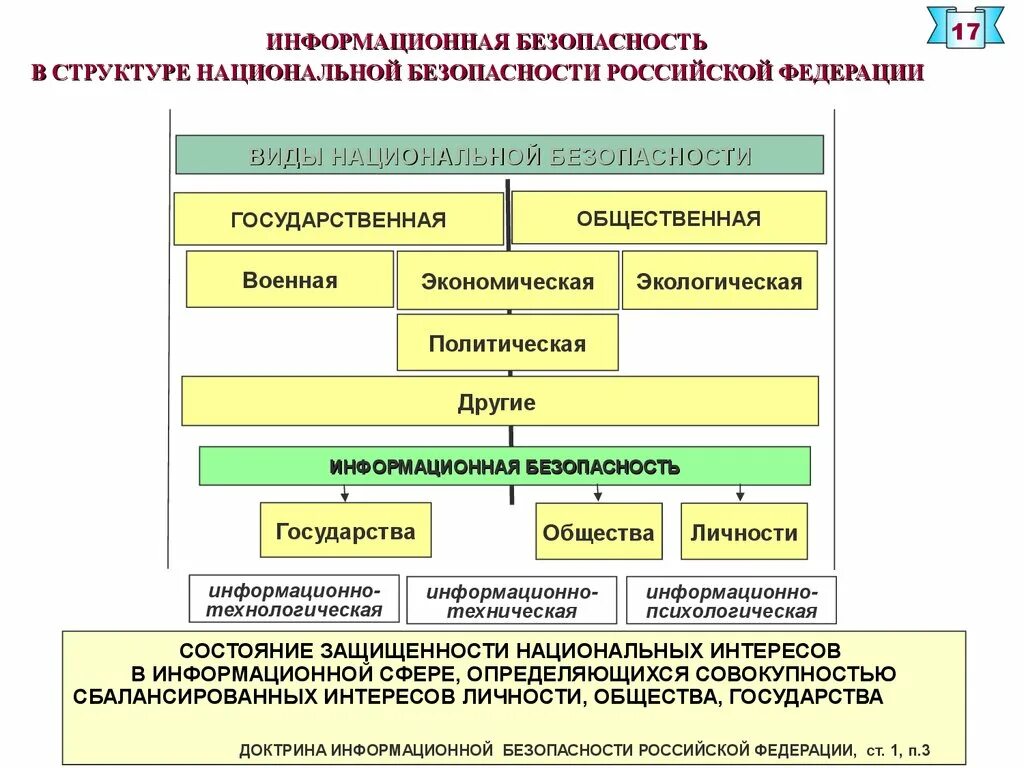 Органы управления безопасностью рф