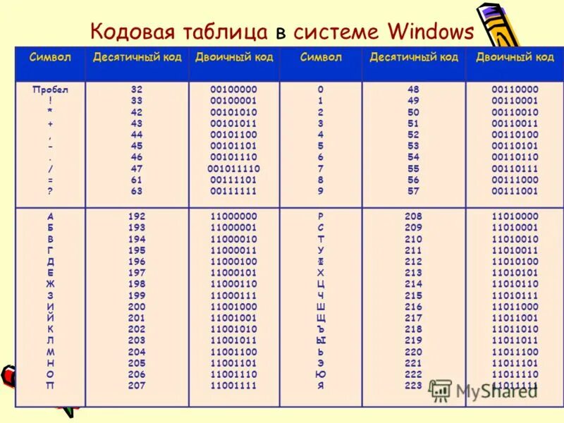 Десятичный код символа. Windows 1251 двоичная таблица. Кодовая таблица в системе Windows. Кодовая таблица двоичного кода. Символы в бинарном коде.