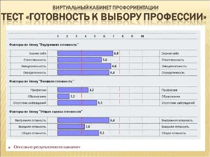 Тест по профориентации с ответами