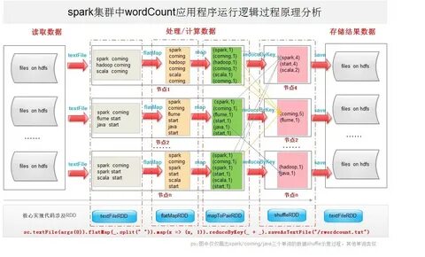 Hadoop spark