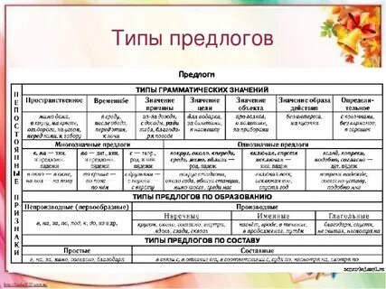 Предлоги схема 7 класс