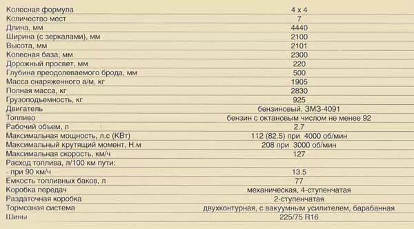 Сколько масла в патриот 409