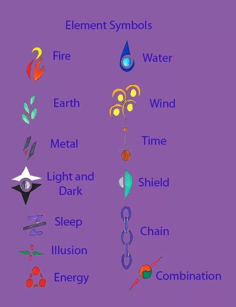 Пауэр элемент. Symbols elements. символ элементалей. elements power. element sign.