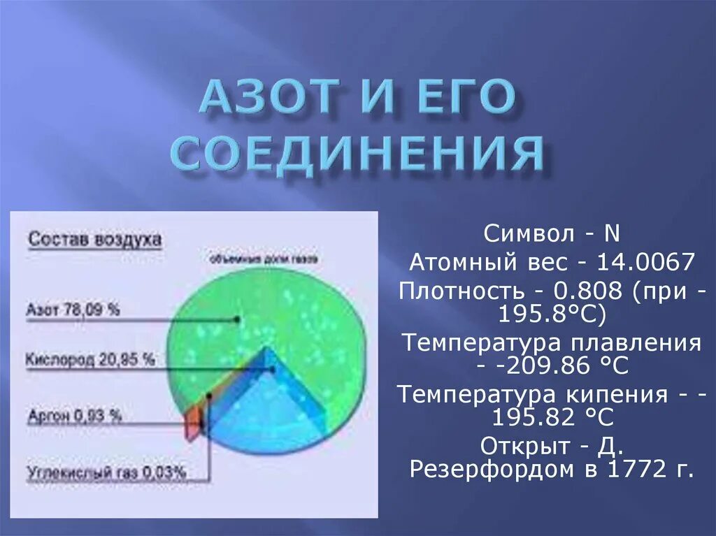 Азот и его соединения. Азот и его соединения презентация. Азот соединения и его соединения. Азот и его соединения ppt. Азот и т д