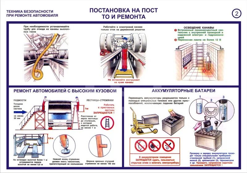 Безопасность при обслуживание автомобиля. Техника безопасности при ремонте автомобиля плакаты. Требования ТБ при техническом обслуживании и ремонте автомобилей. Охрана труда при ремонте автомобиля. Плакат безопасность труда при ремонте автомобилей.