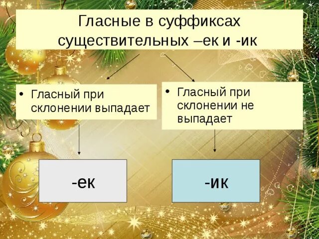 Написание суффиксов ек ик зависит от. Гласные в суффиксах существительных ЕК И ИК правило. Гласнеы в суффиксе существительных ЕК И ИК. Правописание гласных в суффиксах существительных ЕК ИК. Правило гласных в суффиксах существительных ЕК И ИК.