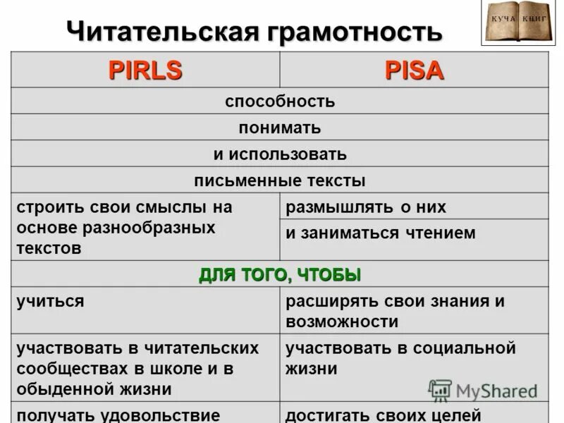 Орлы читательская грамотность 8 класс