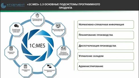 Управление производством 10