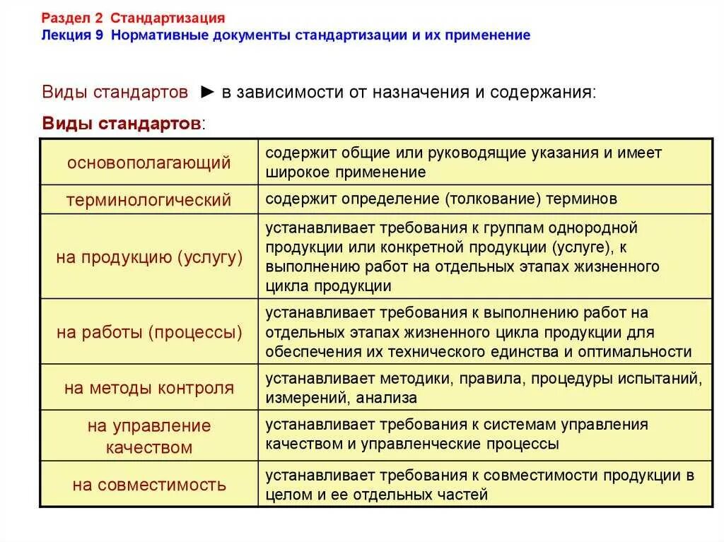 Виды нормативных документов. Охарактеризуйте виды стандартов. Нормативный документ это определение. Виды стандартов в стандартизации. И требуемым условиям использования