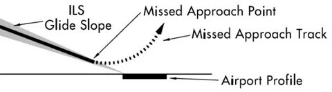 Approach speed