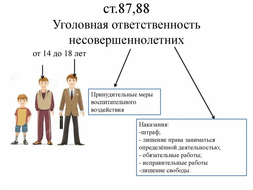 Правовые меры поддержки семьи. Ответственность несовершеннолетних. Уголовная и административная ответственность школьников. Формы уголовной ответственности несовершеннолетних. Уголовная ответственность урок.