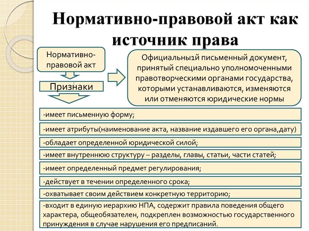 Виды нормативно правовых актов в россии. Нормативно правовойаоиакт.