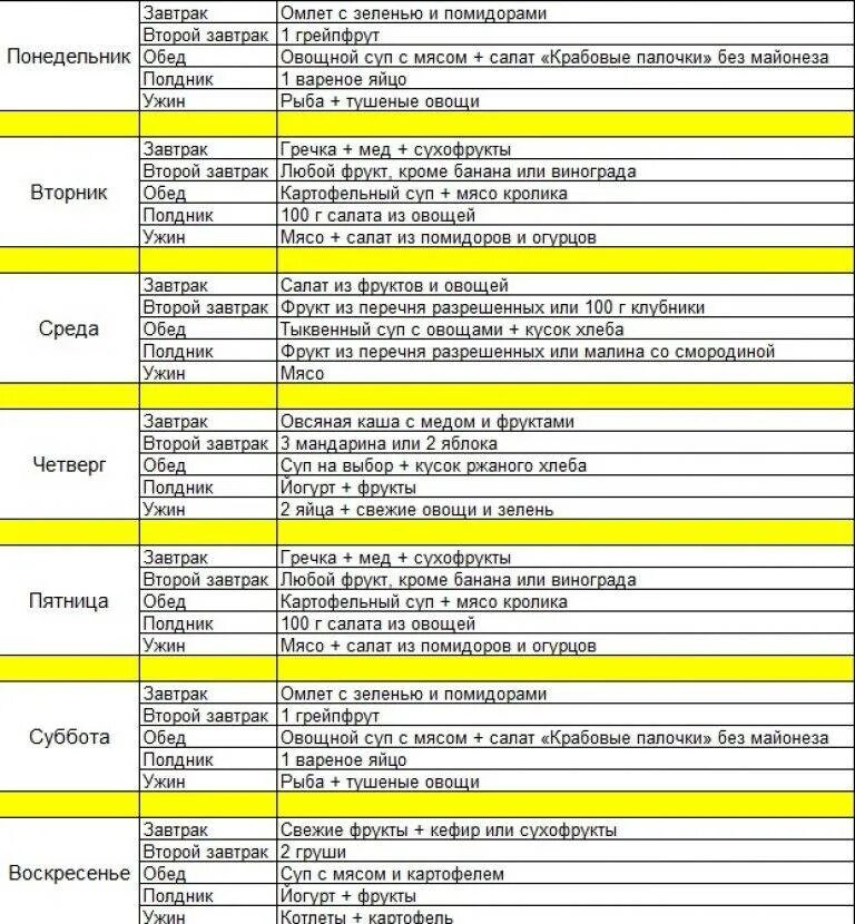 Меню диеты для похудения на 5 кг. Диета для похудения. Диета на неделю 5 кг минус меню. План диеты на неделю для похудения. Диеты по дням недели меню.