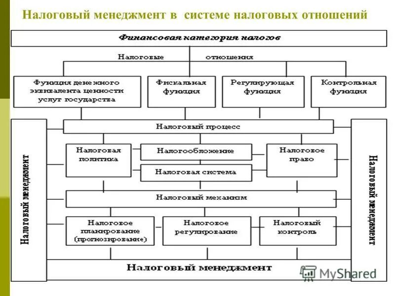 Организация работы предприятия контрольная работа. Контрольно-ревизионная деятельность. Автоматизация в работе аудиторской фирмы. Последовательность действий и операций финансового контроля. Организация работы предприятия контрольная работа.