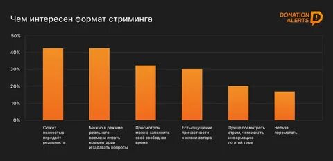 Сколько стримеру