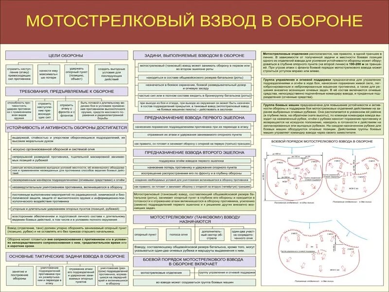 Мотострелковый взвод в обороне. Действия взвода в обороне. Задачи взвода в обороне. Тактическая подготовка взвод в обороне. Взвод позиция