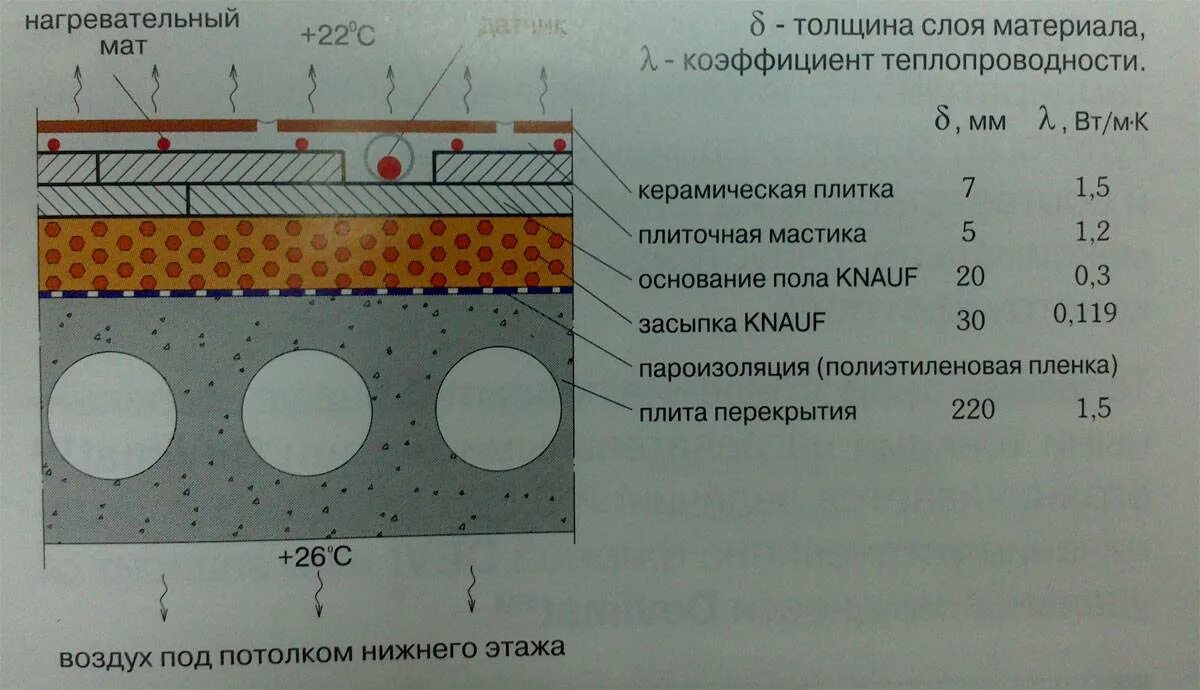 Максимальная толщина стяжки. Тёплый пол водяной толщина стяжки. Толщина стяжки теплого пола труба 20мм. Тёплый пол водяной толщина стяжки 10 см. Стяжка для теплого водяного пола 20мм.