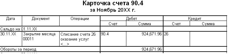 91 счет закрывается в конце. Карточка счета 90. Закрытие счетов. Карточка счета 20. Карточка счета 90.2.